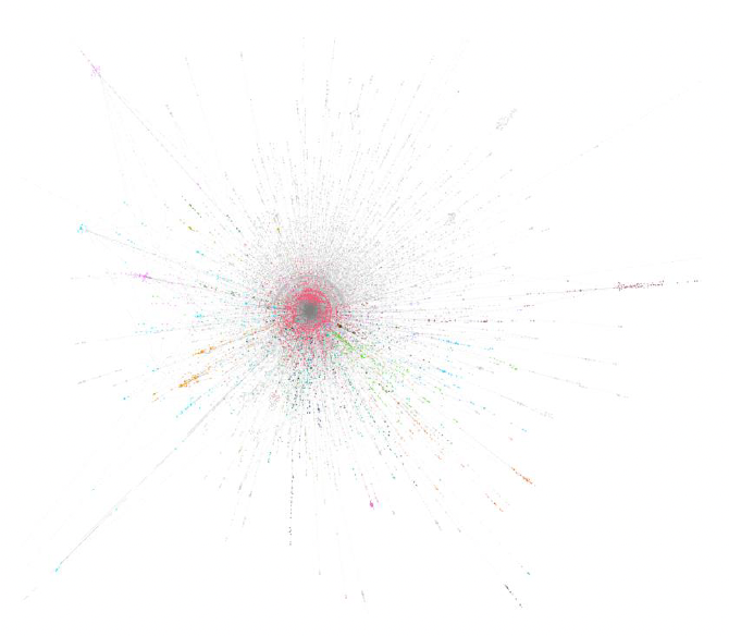 Network Communities Visualization